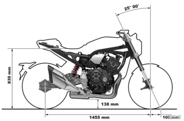 ����CB1000R���صĲٿظ�������Щ����